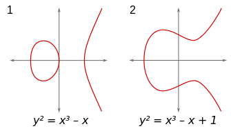 Two elliptic curves with different values for constants a and b